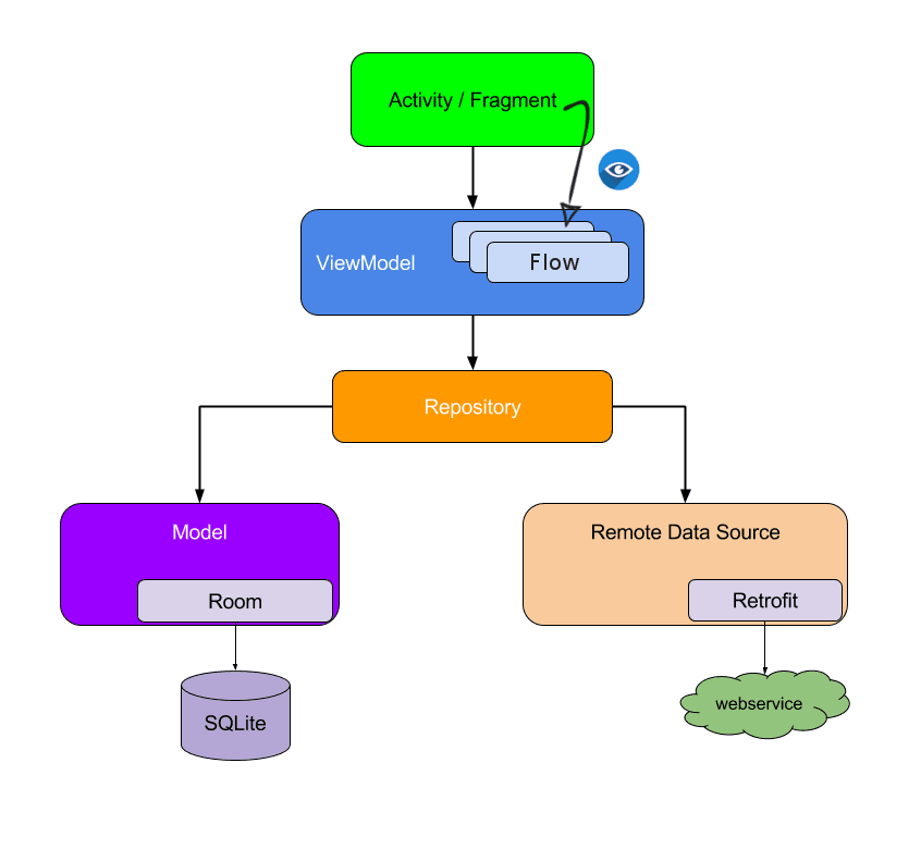 Android MVVM Caching Course thumbnail